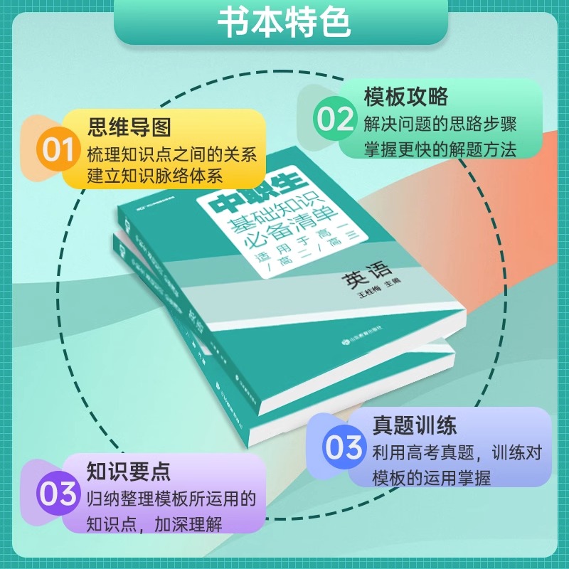 2024中职生升学考试复习指导语文数学英语全国通用版中职生对口升学总复习考试基础知识必备清单高考单招高职中专升大专江苏江西 - 图1