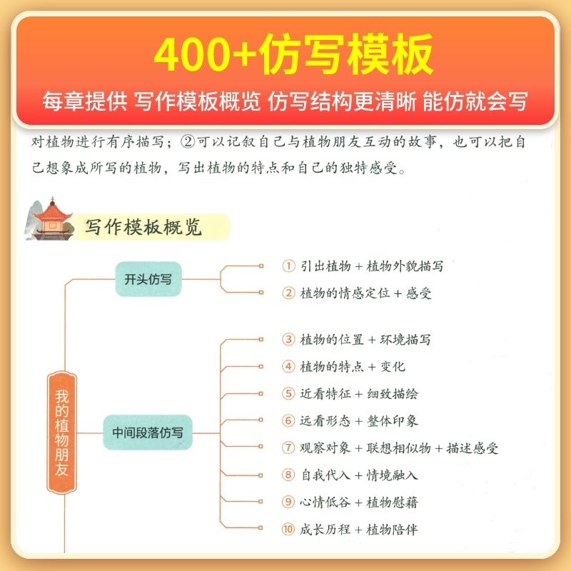 2025春季下册新版作业帮同步作文仿写三四年级上册人教版四五六年级好词好句素材积累小学语文作文书大全写作技巧训练阅读训练盘点