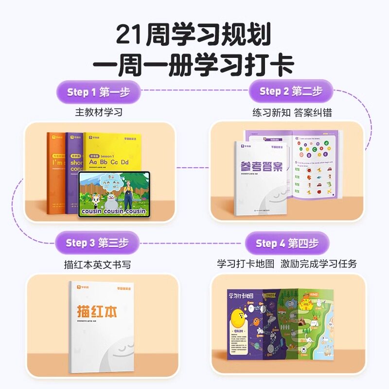 【学而思旗舰店】零基础英语入门单词记背幼儿小学英语启蒙系统学习语法趣味听读【赠送2024新3年级英语零基础同步学视频录播课】