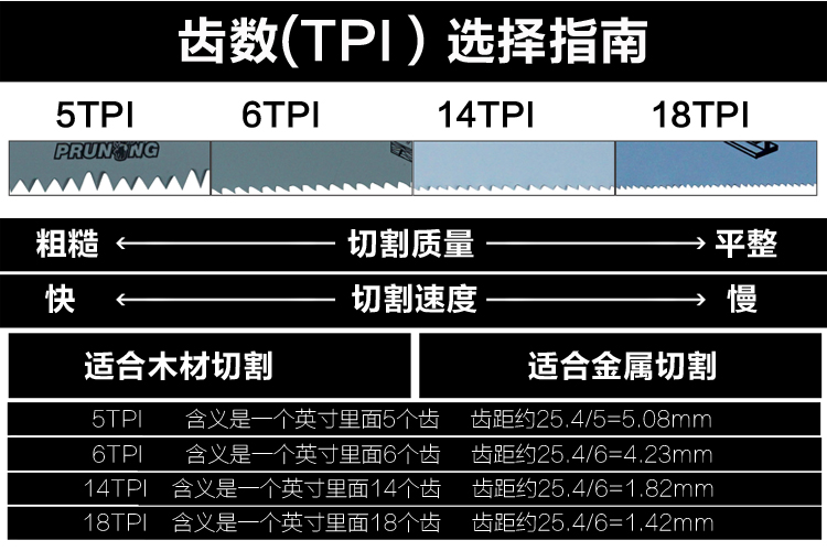 马刀锯锯片往复锯锯条博世通用金属木材塑料骨头冻肉切割锯条 - 图2