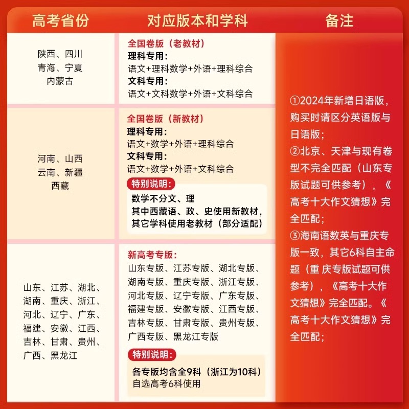 【浙江省高考】2024年王后雄高考押题卷临考预测终极押题密卷全国卷新高考老教材文科理科真题卷语文数学英语考前模拟冲刺卷王厚雄 - 图1