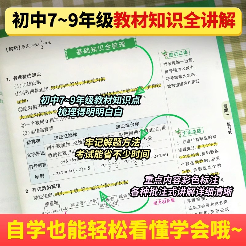 2024万唯中考初中基础知识与中考创新题七八九年级生物地理语文数学英语物理化学政治历史初一初二初三初中基础知识手册万唯旗舰店 - 图1