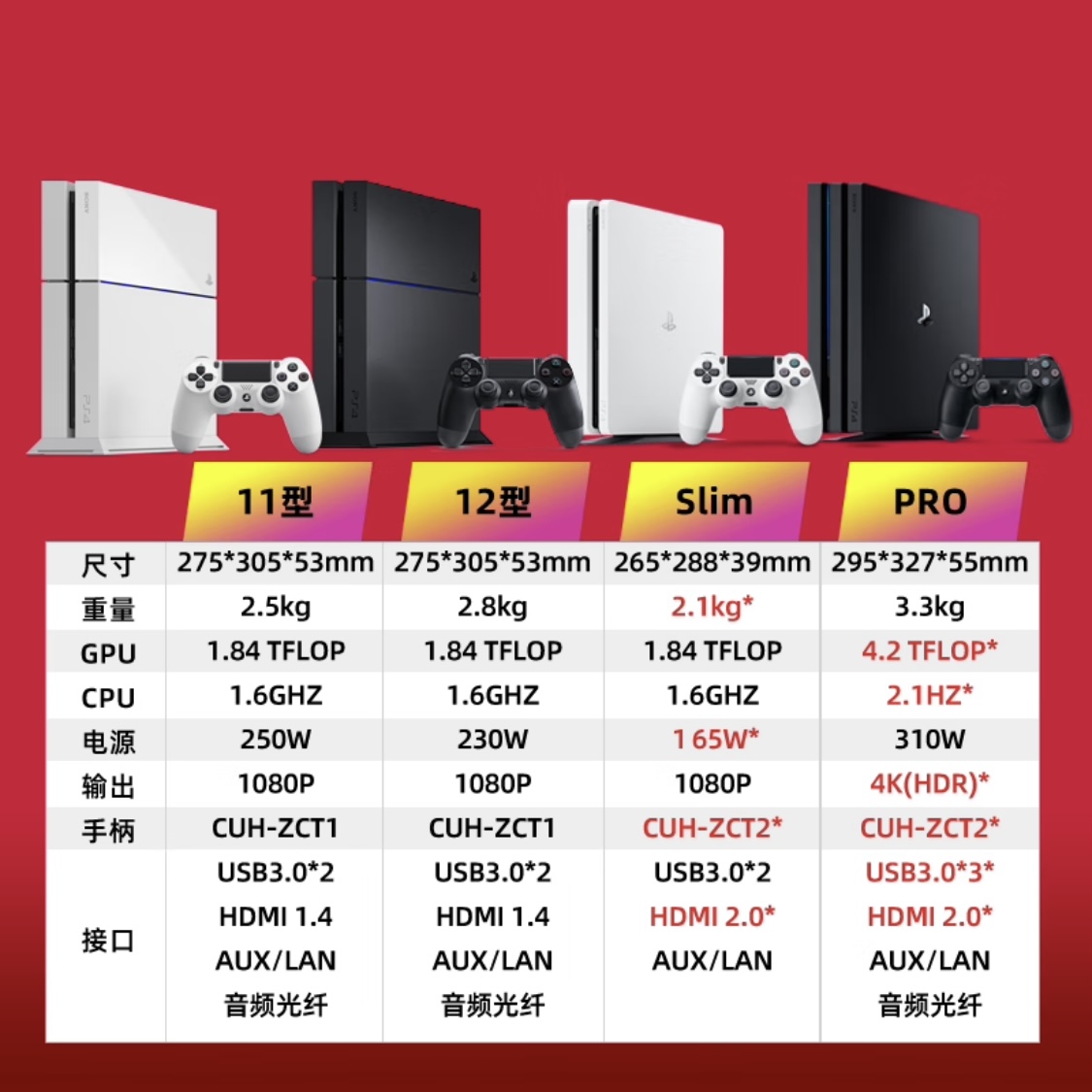 武汉回收出售索尼sony主机ps4 slim pro ps5 vr-图0