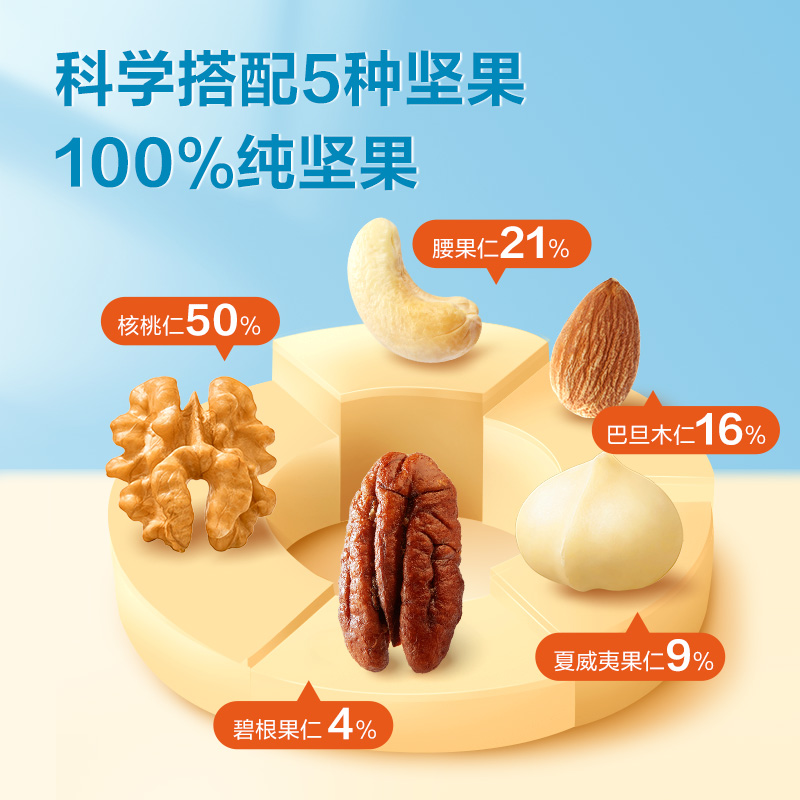 良品铺子每日坚果500g混合坚果纯坚果干果开心果核桃健康零食 - 图1