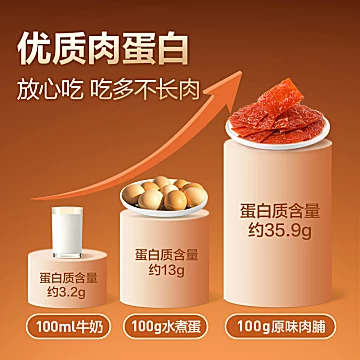 【良品铺子】原味肉脯100g[2元优惠券]-寻折猪