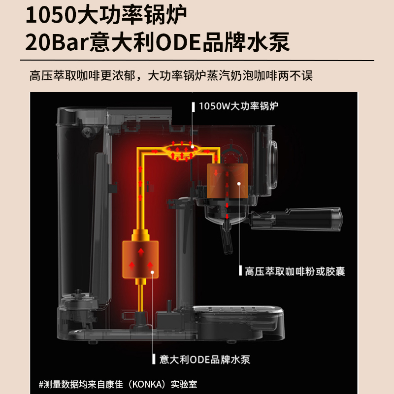 康佳生活电器旗舰店康佳胶囊咖啡机家用小型复古全半自动意式商用蒸汽式打奶泡机一体3