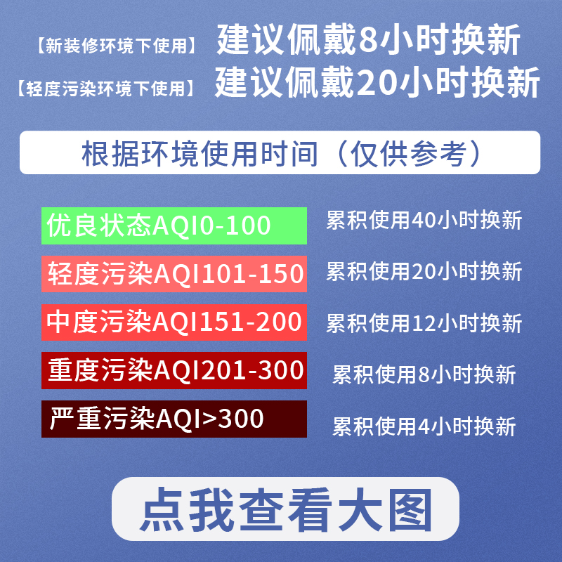 防烟口罩孕妇专用办公室防二手烟味神器活性炭防甲醛油烟气味kn95 - 图2