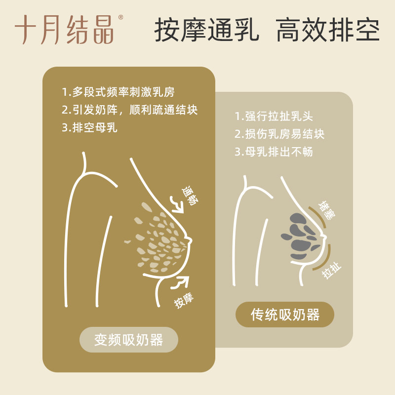 十月结晶一体式电动自动挤大吸奶器 十月结晶施俞儿吸奶器