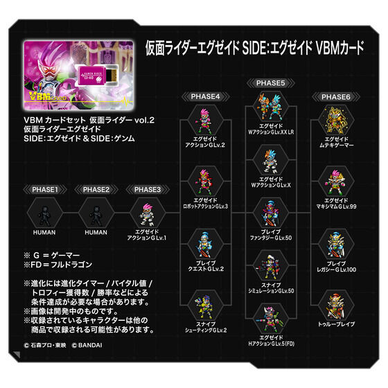 万代假面骑士生命手环假面骑士EX-AID exaid Genm虾饺VBM卡现货-图2