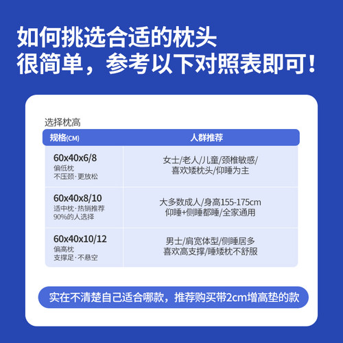 泰国天然乳胶特拉雷枕头儿童护颈椎家用加高学生成人橡胶枕芯正品 - 图1