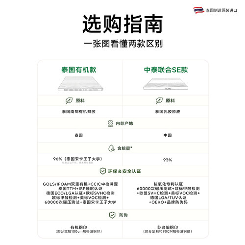 泰国原装进口theptex天然有机乳胶床垫软垫5cm护脊垫褥家用卧室 - 图1