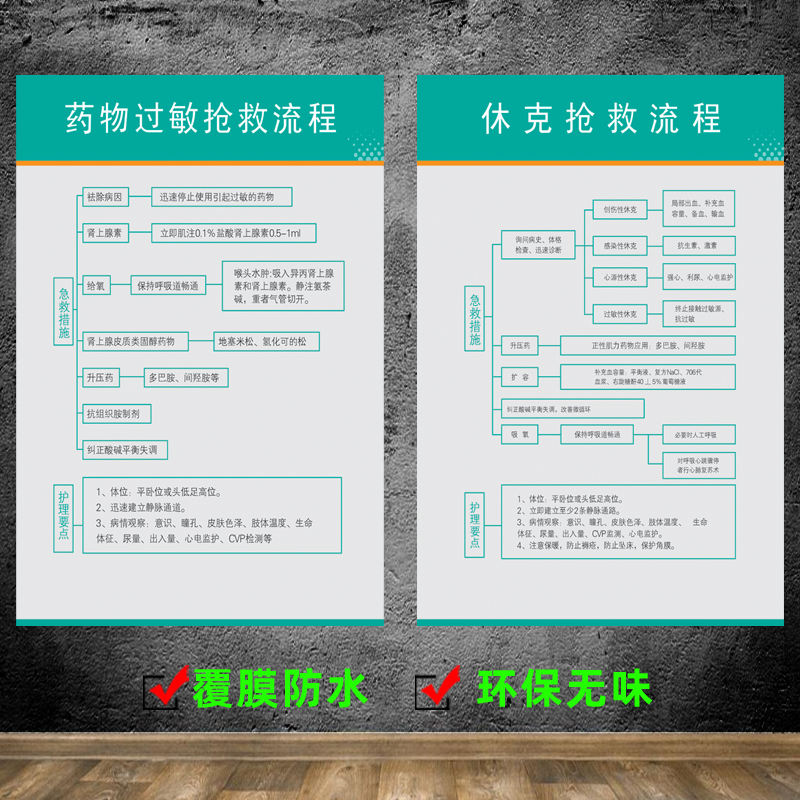 医院急救步骤心脏骤停休克心肺复苏药物过敏海姆立克抢救流程图-图0