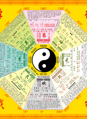 周易太极八卦图二十四节气后天先天八卦详解图复古风怀旧装饰挂画