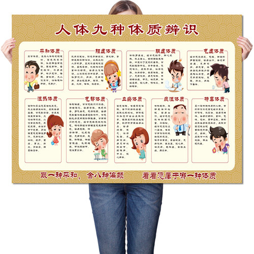中医养生馆人体九种体质辨识调养方法知识海报装饰画挂图广告贴纸 - 图3