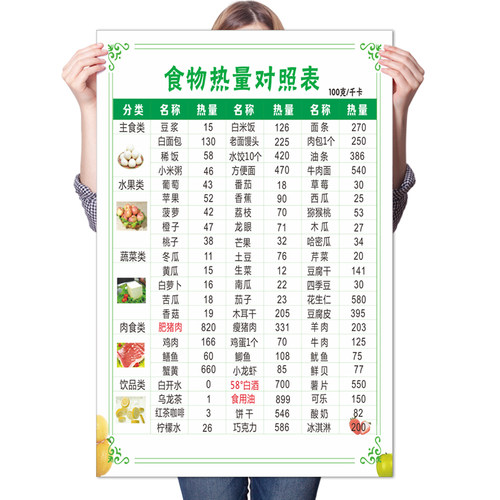 蔬食寒热表家用食物升糖挂图中医膳食养生文化宣传海报原始点知识 - 图2