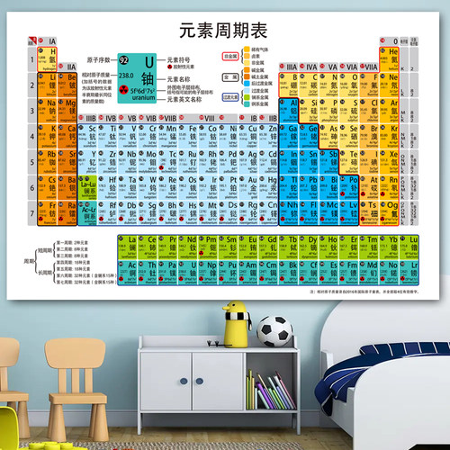 新版118位元素周期表墙贴纸化学元素周期表校园文化初中海报挂图 - 图1