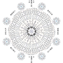 TCM Health Health Taoist Culture Week Yi Yi Yi Jing Yi Yin and Yang Five Lines of Eight Diagrams Poster posters