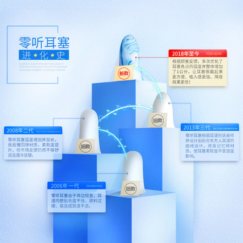 零听抗噪卫士防噪音耳塞降噪睡眠隔音超级静音睡觉专用防吵闹神器 - 图3