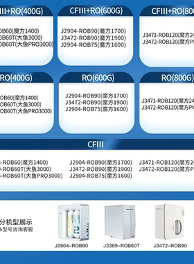 安吉尔净水器滤芯魔方J2904-ROB60/75/90大鱼CFIII复合RO反渗透膜