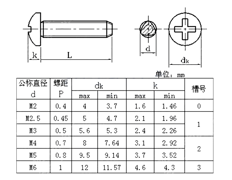 M3 M4 M5 M6镀黑锌十字盘头三角牙自攻螺丝 自锁螺丝机柜机箱螺钉