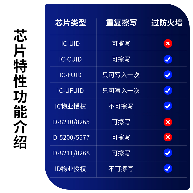 ID125K8268钥匙扣T5577门禁卡扣8211空白8310可擦写8210复制机器 - 图3