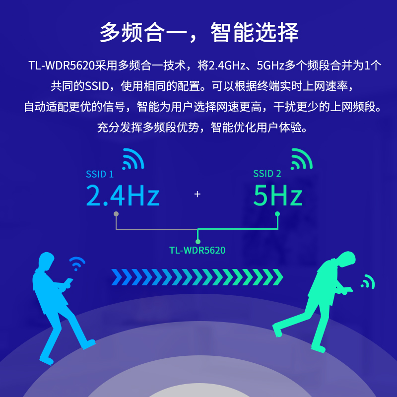 TPLINK路由器双千兆端口无线路由器家用高速穿墙WiFi穿墙王tplink5G 1200M光纤大功率双频WDR5620千兆版 - 图2