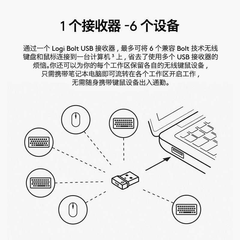 罗技Bolt USB 无线接收器可连接6键盘鼠标微型