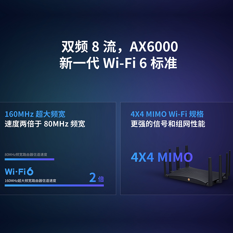 Tplink6088易展Turbo轻舟路由AX6000双频WiFi6千兆无线路由器双2.5G网口电竞级游戏加速2022年5月新品-图0