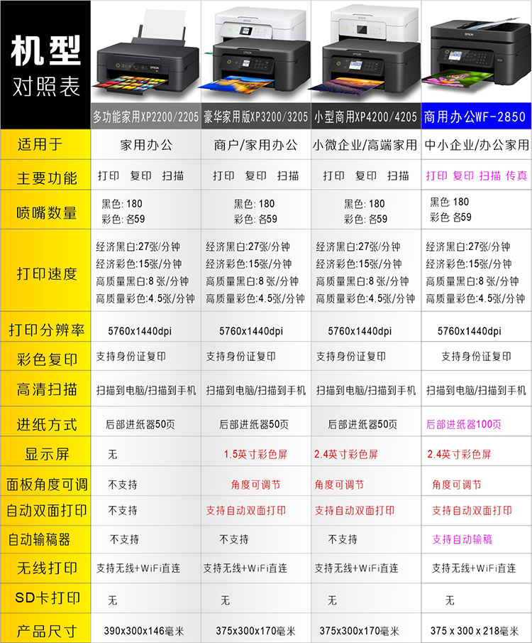 爱普生2200彩色照片打印机家用小型学生用手机无线复印办公双面-图1