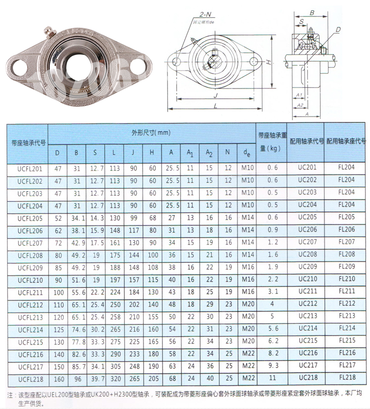 菱形不锈钢轴承座SUCFL202 203 FL204 FL205 FL206 FL207 FL208-图2