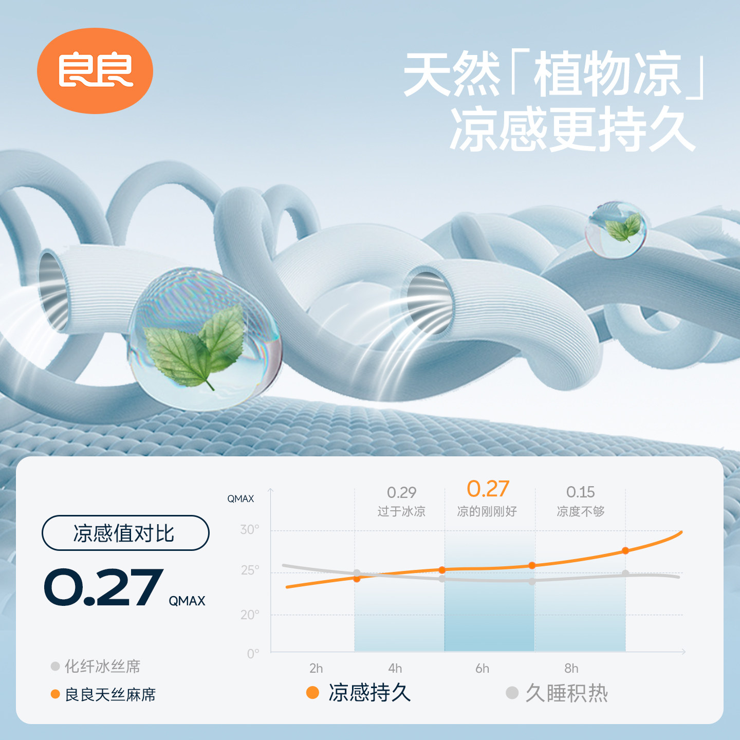 良良婴儿推车凉席儿童安全座椅遛娃神器宝宝餐椅夏季透气苎麻凉席