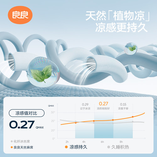 良良婴儿推车凉席儿童安全座椅遛娃神器宝宝餐椅夏季苎麻凉席垫子 - 图2