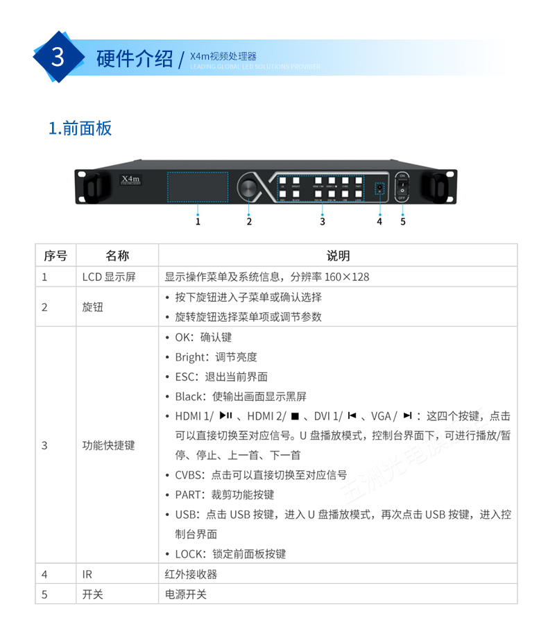 卡莱特X4m视频处理器260万像素LED显示屏全彩屏大屏幕支持U盘播放 - 图1