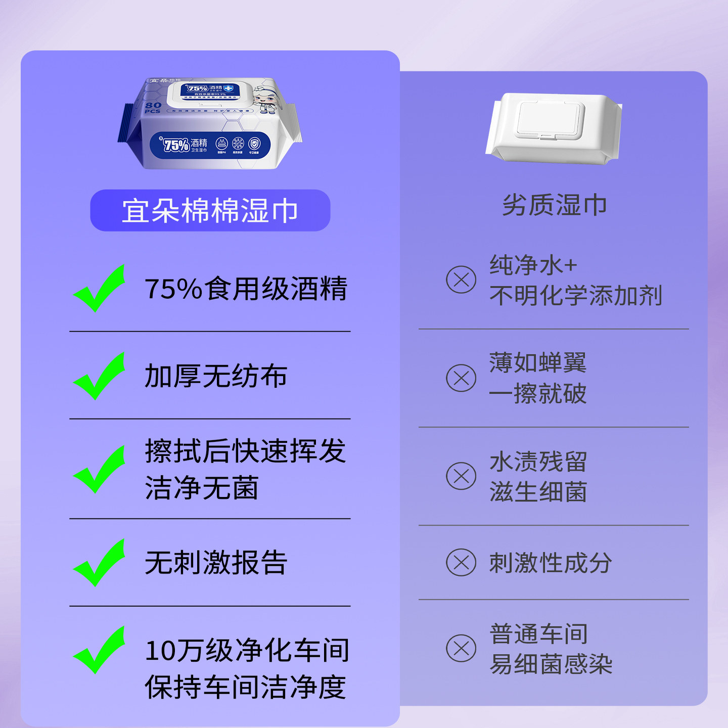 宜朵棉棉酒精消毒湿巾75度抑菌湿纸巾80抽大包杀菌卫生专用实惠装,淘宝优惠券,粉丝福利购,淘宝优惠卷