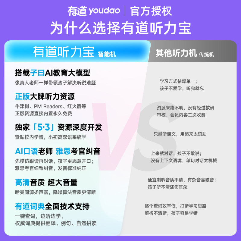 网易有道听力宝E6复读机学习英语学生专用学习机口语播放器儿童小学初高中磨耳朵神器四六级随身听旗舰店PRO,淘宝优惠券,粉丝福利购,淘宝优惠卷