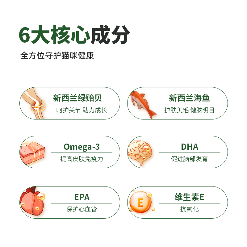 仁可宠物新西兰纽滋宠鱼油鳕鱼绿唇贻贝护关节猫咪美毛鱼油200ml-图2