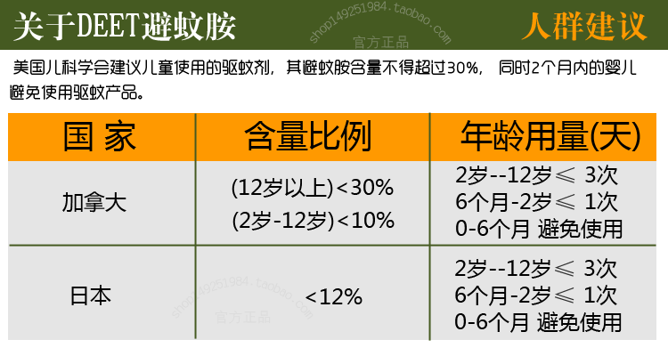 澳洲产RID户外旅行世卫推荐丛林登革热强效持久喷雾防虫驱蚊水液-图1