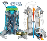 Германия Deuter Dort Trail Professional Версия Climbing City Travel Liking 36L Multi -Spurpose Rackpack