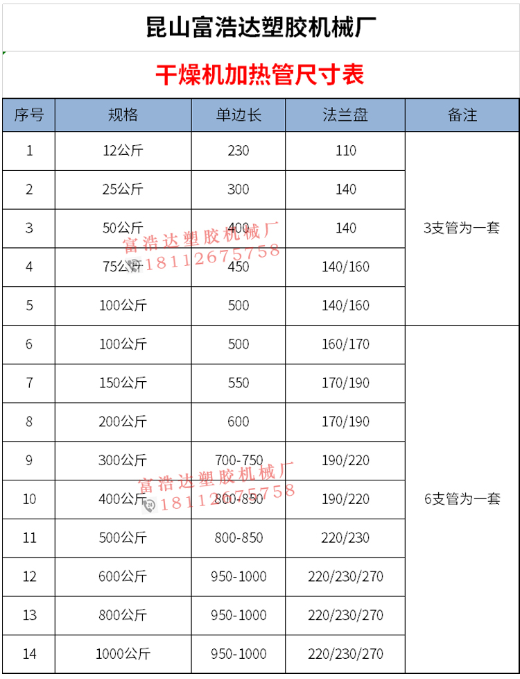 注塑机加热管 烤料烘料机发热管料斗干燥机加热管25KG50KG100KG - 图2