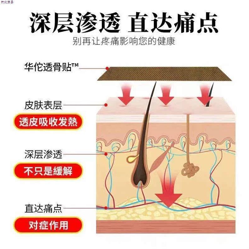 白云山颈椎疼痛贴富贵包消除贴正品艾草膝盖发热贴足跟痛专用贴膏 - 图1