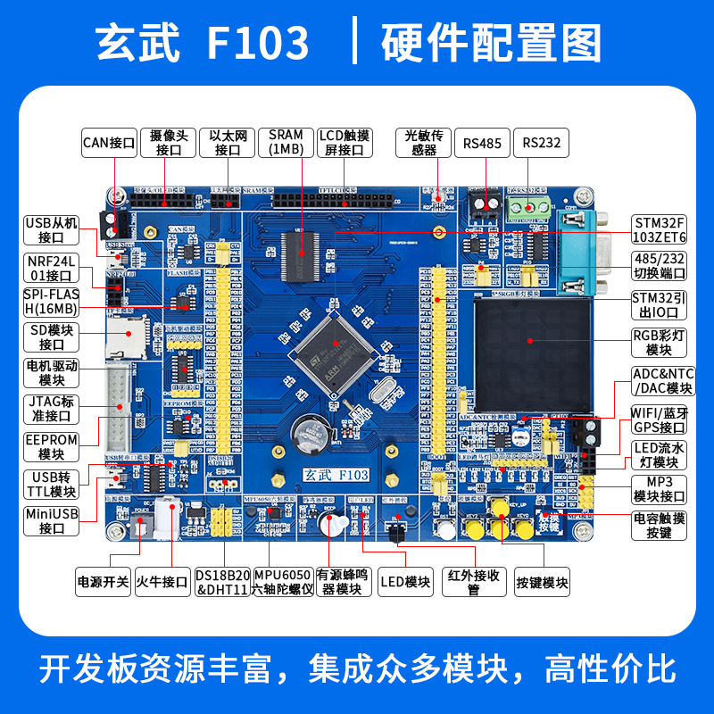 STM32开发板核心板cortex-M3STM32F103ZET6单片机嵌入式ARM学习板-图0