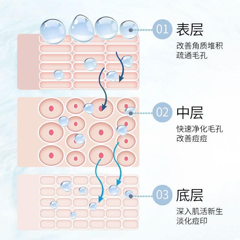绿叶化妆品旗舰店绿叶乳糖酸原液 收缩毛孔精华液去黑头修护毛孔粗大面部精华15ml2