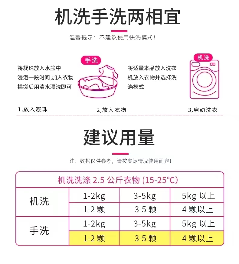 洗衣凝珠三合一留香珠除菌除螨持久留香水型浓缩洗衣液家庭实惠装-图3