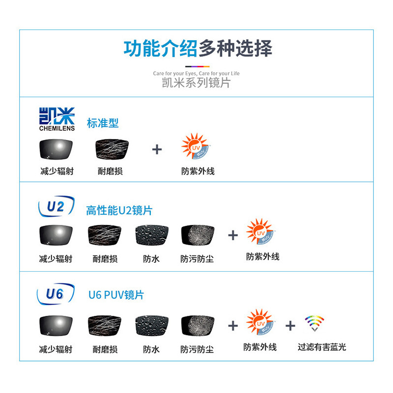 正品品牌韩国凯米蔡司防蓝光超薄U6树脂U2镜片非球面防伪专业配镜 - 图0