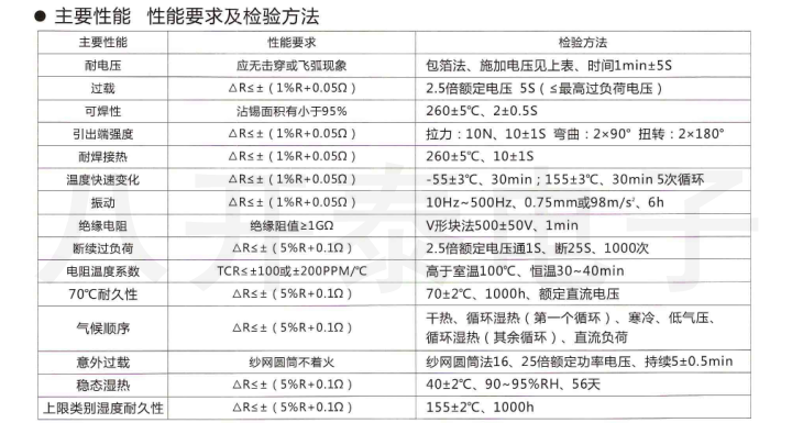 1M2W 高压色环电阻 1000K 1兆欧 RI40 耐压3000V 10个4.7元 2W 1M - 图3