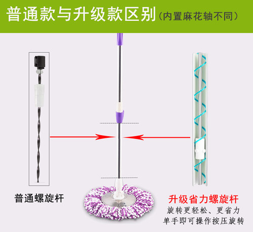 拖把杆旋转通用加粗免手洗手压自动拖布头单杆替换配件拖把墩布杆-图1