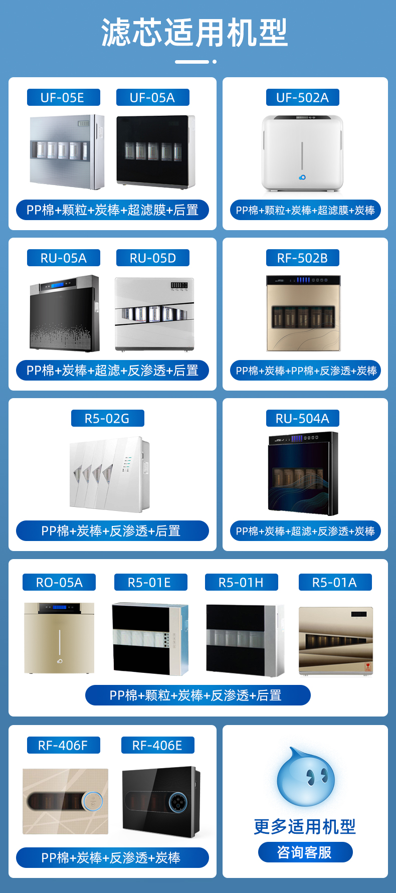 沁园RO-05A净水器滤芯RU05D原装RO膜UF05E配件R501E机406PP棉502B - 图0