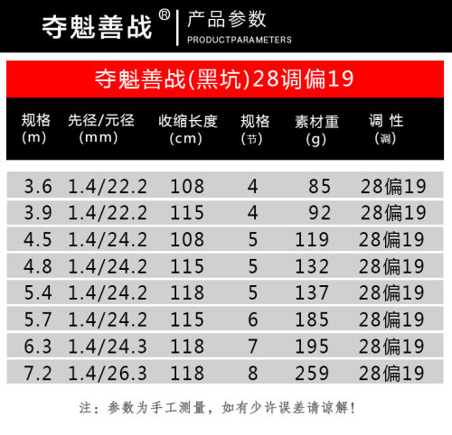 夺魁善战钓竿鱼竿竞技超轻超硬五28调十大品牌手竿19鱼杆配节手杆 - 图0