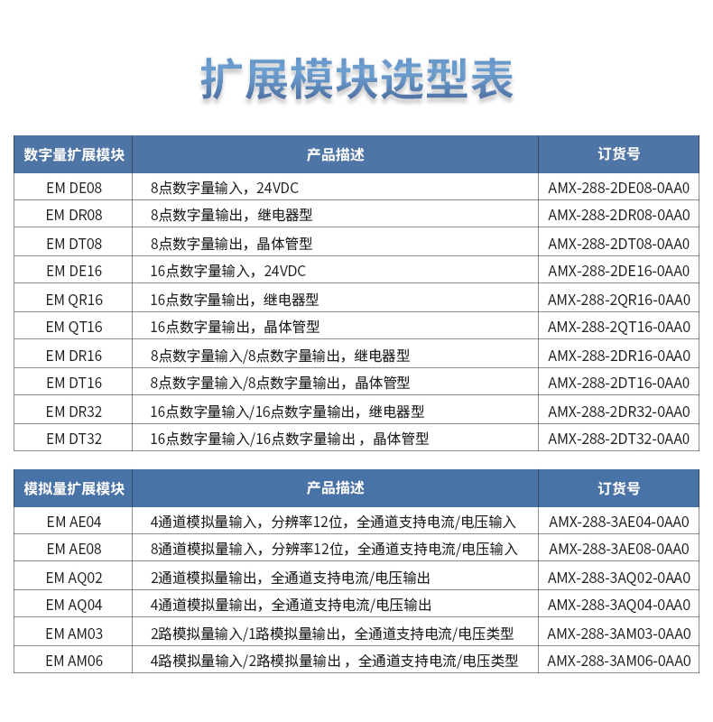 艾莫迅适用西门子plc200smart EM AE/AM04/06/08模拟量io扩展模块