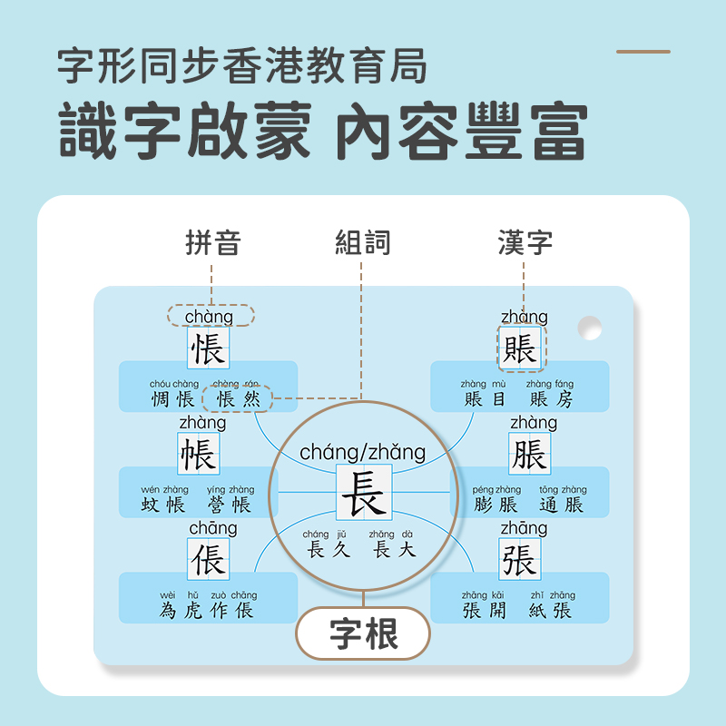 繁体字儿童语文思维导图识字卡速记汉字小学认字卡中文幼儿启蒙-图1